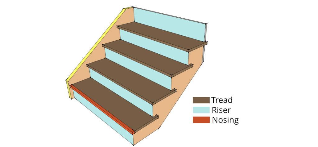 3 Useful Steps On Composite Decking Stairs Installation - UNFLOOR