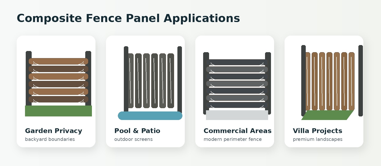 Composite fence panel applications for gardens pool areas commercial boundaries and villas