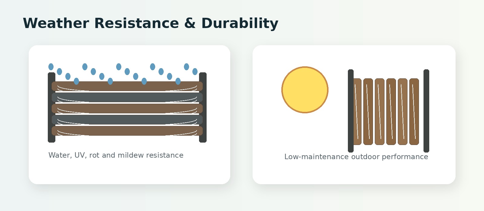 Composite fence panel weather resistance and outdoor durability