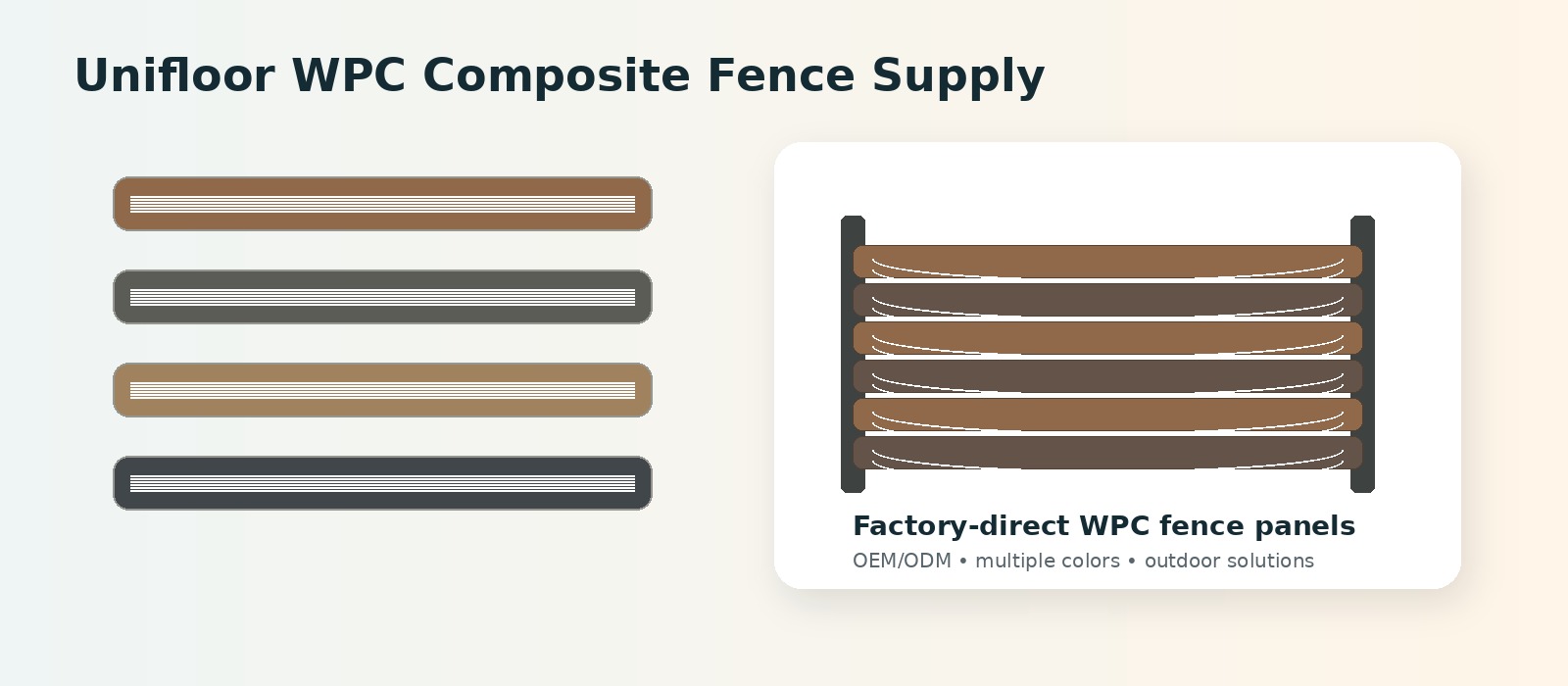 Unifloor WPC composite fence panels and factory direct supply from China